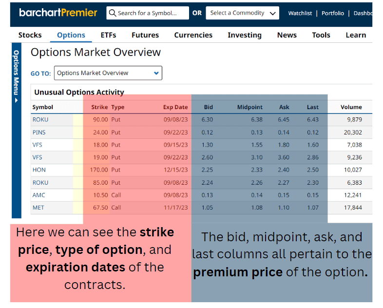 a table showing strike prices and option premiums.
